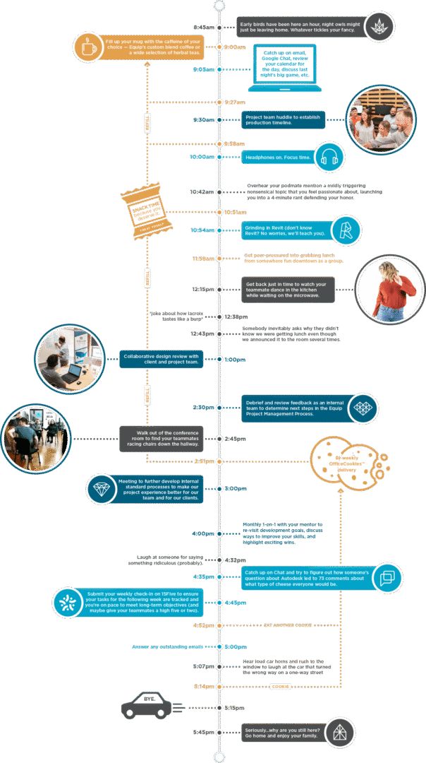 ES-Web-JOT-Timeline